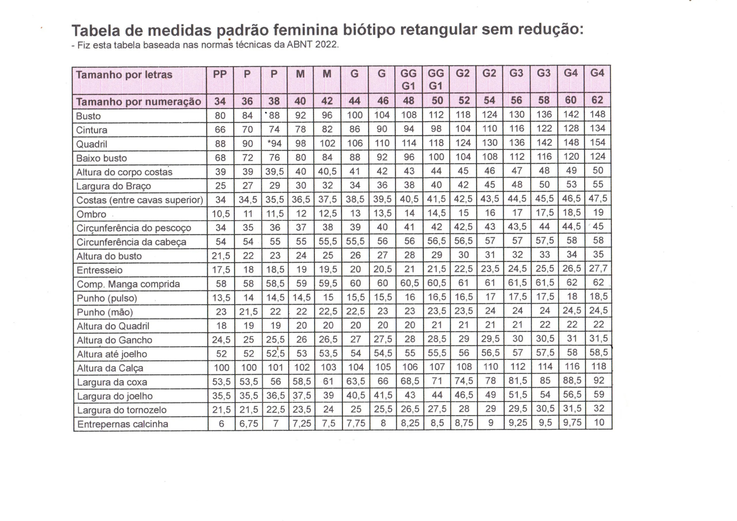 tabela abnt retangular 2022