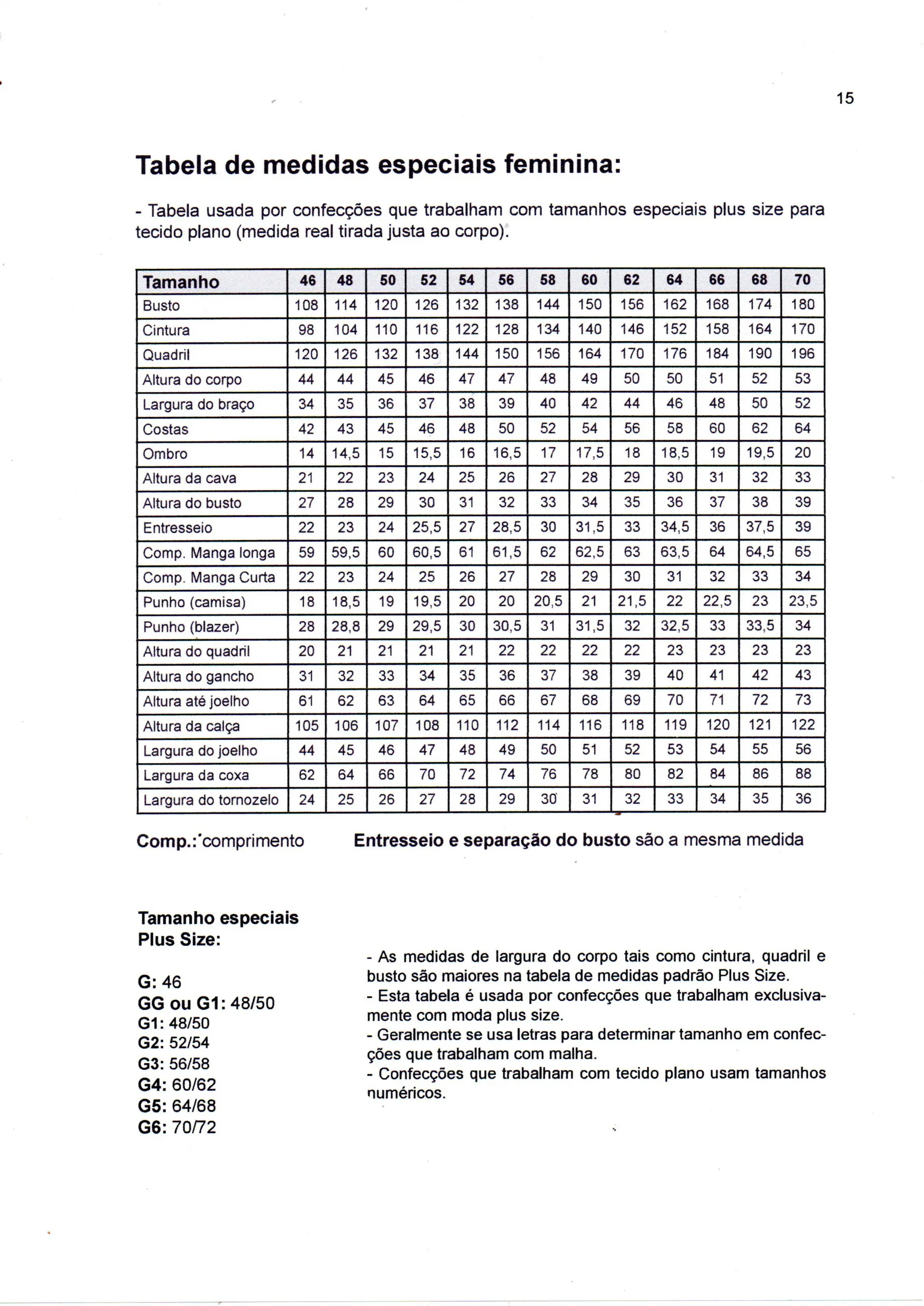 tabela medidas especiais plus size
